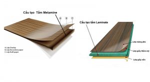 Gỗ Laminate là gì (hình ảnh: sưu tầm)